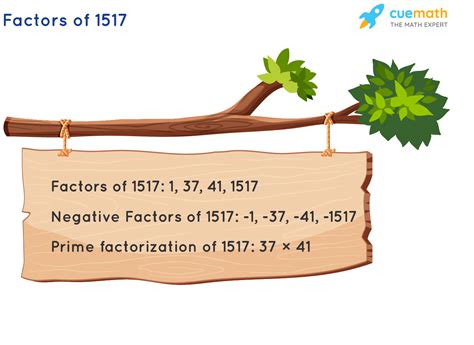 prime factor of 1517|Prime factors of 1517 .